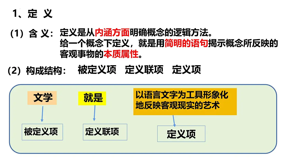 4.2 明确概念的方法(课件)-2024-2025学年高中政治《逻辑与思维》(统编版选择性必修3)第5页