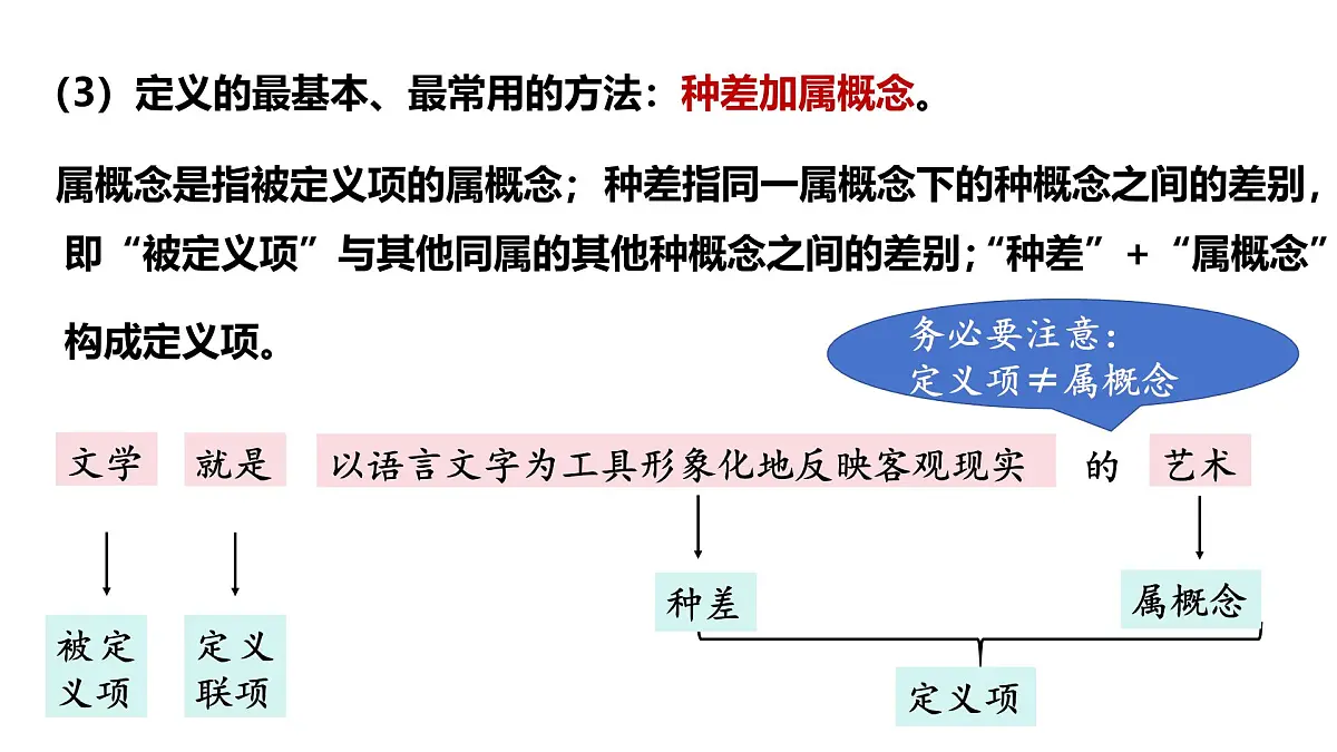 4.2 明确概念的方法(课件)-2024-2025学年高中政治《逻辑与思维》(统编版选择性必修3)第6页