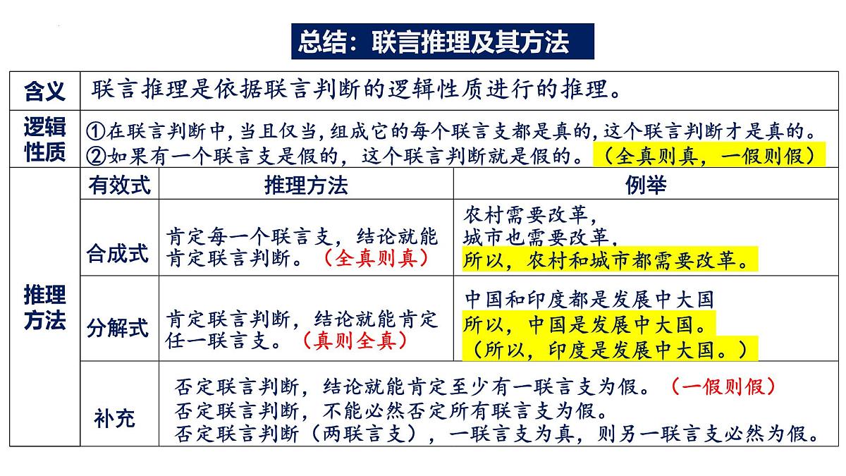 6.3 复合判断的演绎推理方法(课件)-2024-2025学年高中政治《逻辑与思维》(统编版选择性必修3)第8页