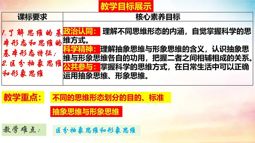 1.2 思维形态及其特征(课 件)-2024-2025学年高中政治《逻辑与思维》(统编版选择性必修3)课件PPT第3页