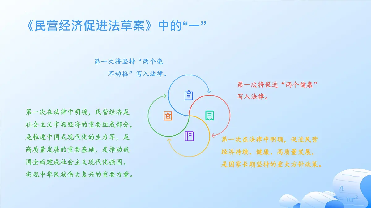 发展民营经济 时政复习课件-2025届高考政治二轮复习统编版第5页