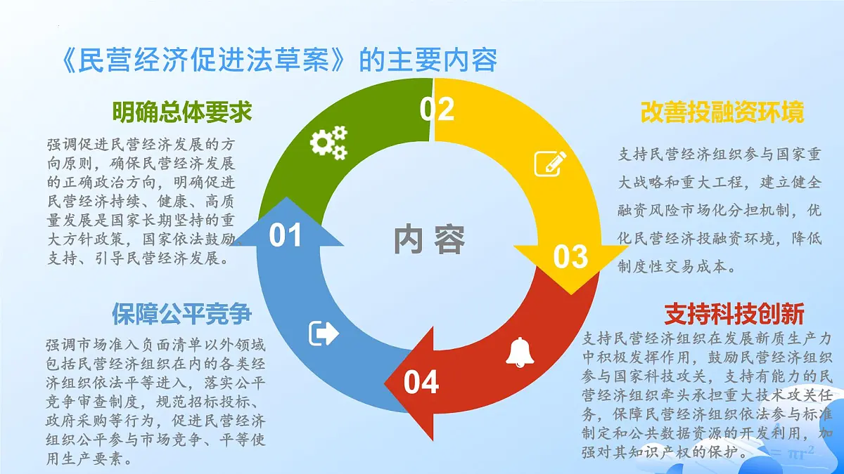 发展民营经济 时政复习课件-2025届高考政治二轮复习统编版第7页