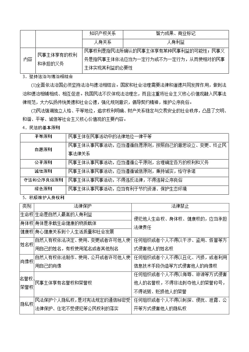 2025年高考政治抢押秘籍(江苏专用)高频考点11民事权利与义务练习第2页