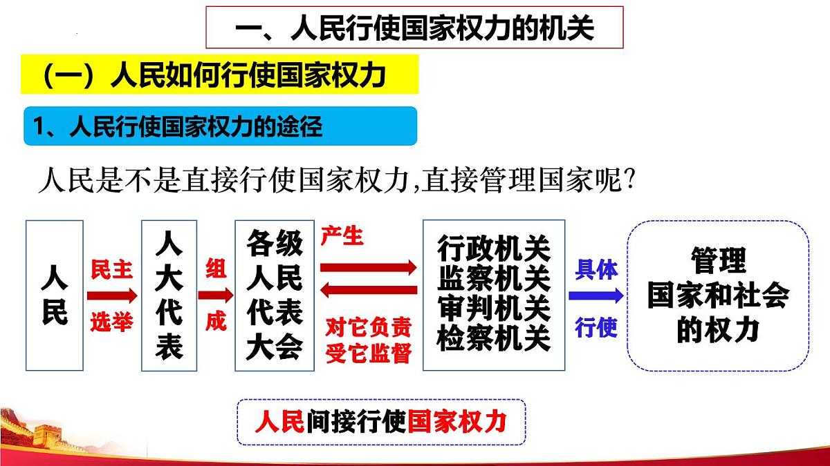 5.1人民代表大会我国的国家权力机关课件高中政治统编版必修三政治与法治第5页