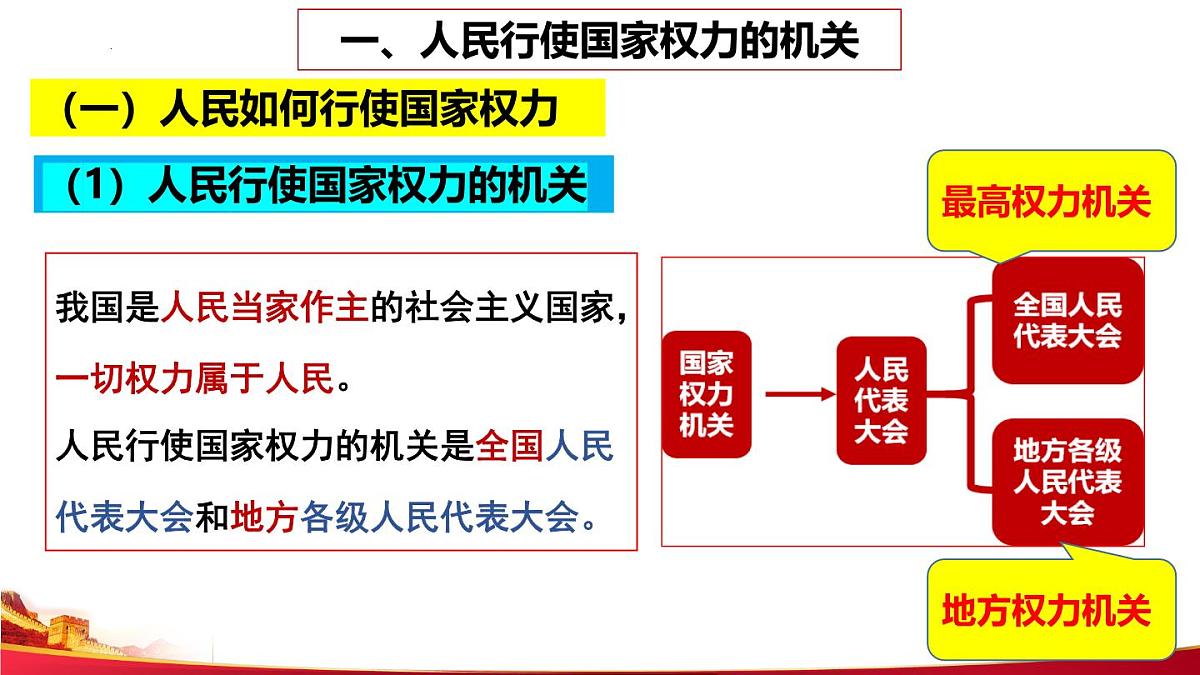 5.1人民代表大会我国的国家权力机关课件高中政治统编版必修三政治与法治第6页