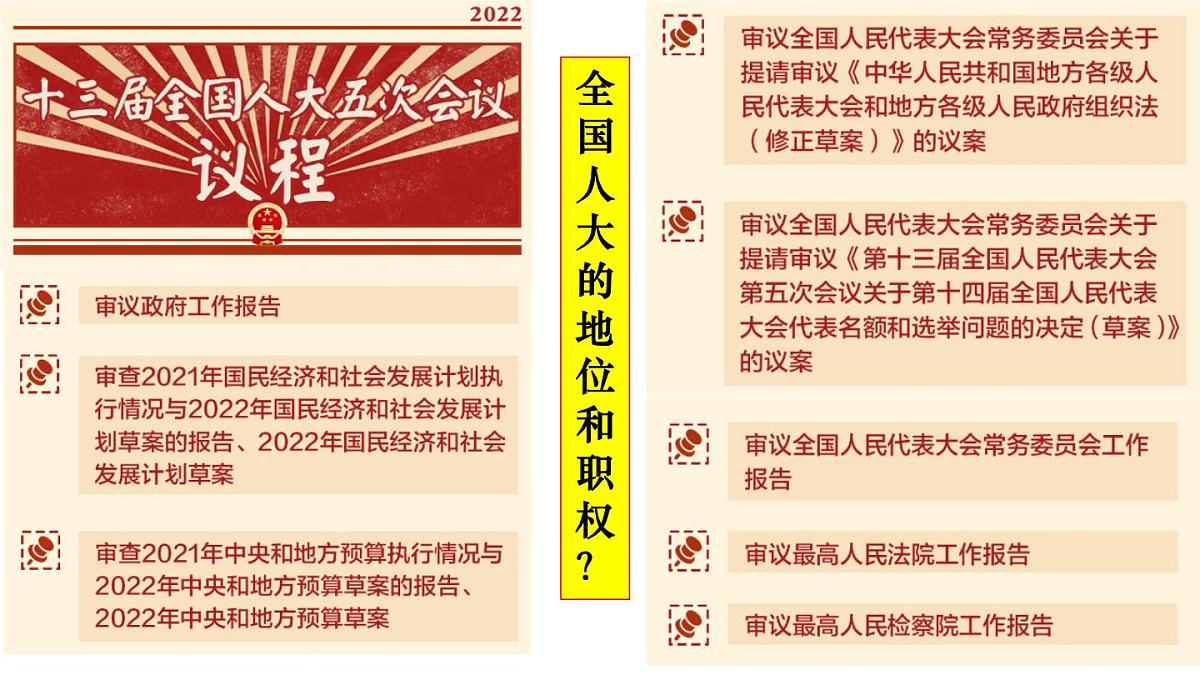 5.1人民代表大会我国的国家权力机关课件高中政治统编版必修三政治与法治第8页