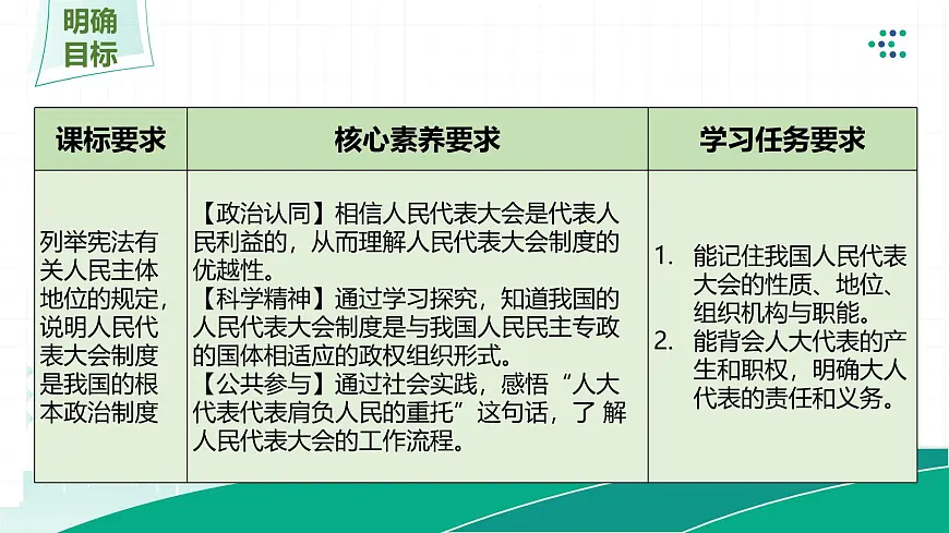 5.1人民代表大会我国的国家权力机关课件高中政治统编版必修三政治与法治第5页