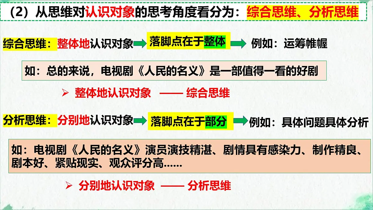 1.2 思维形态及特征(课 件)-2024-2025学年高中政治《逻辑与思维》(统编版选择性必修3)课件PPT第6页