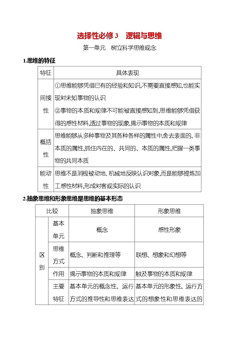 2025版高考政治热点题型与考点专练选择性必修3 逻辑与思维试题(Word版附答案)第1页