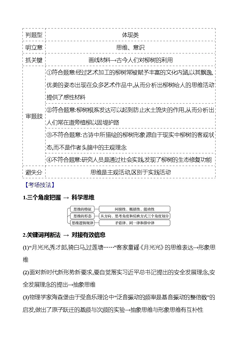 2025版高考政治热点题型与考点专练热点十四 科学思维与逻辑思维规则试题(Word版附答案)第2页