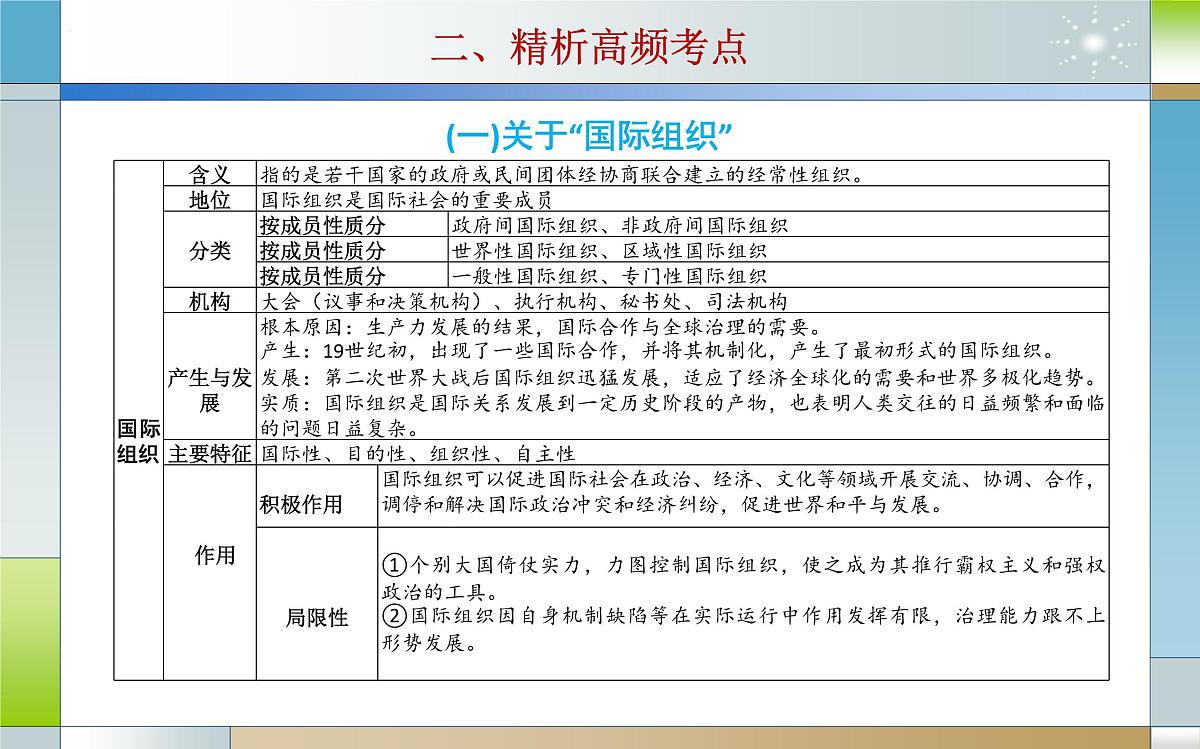 专题十二 国际组织(课件)-2025届高考政治二轮专题复习精讲(新高考通用)第6页