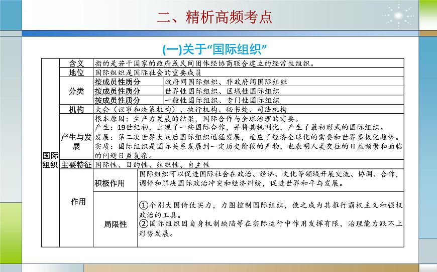 專題十二 國際組織(課件)-2025屆高考政治二輪專題復(fù)習(xí)精講(新高考通用)第6頁