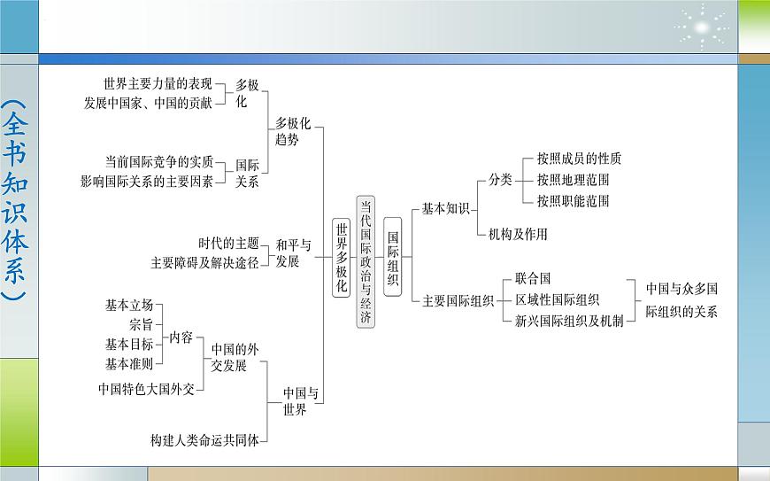 專題十一 各具特色的國家（課件）-2025屆高考政治二輪專題復(fù)習(xí)精講（新高考通用）第5頁