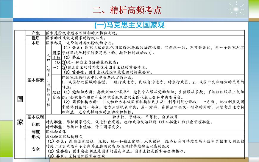 專題十一 各具特色的國家(課件)-2025屆高考政治二輪專題復(fù)習(xí)精講(新高考通用)第7頁
