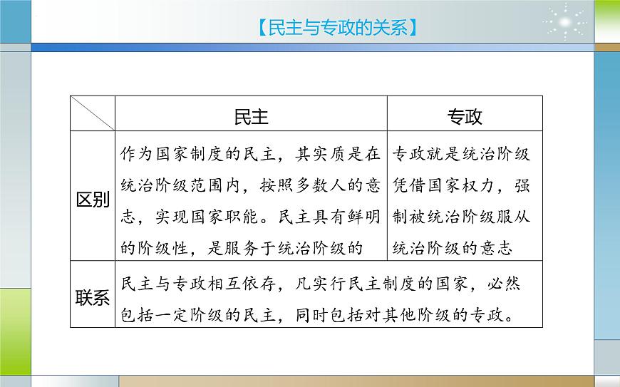 專題十一 各具特色的國家（課件）-2025屆高考政治二輪專題復(fù)習(xí)精講（新高考通用）第8頁