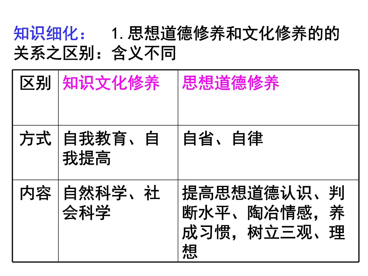 人教版 (新课标)高中政治必修3 4-10-2《思想道德修养与科学文化修养》课件第8页