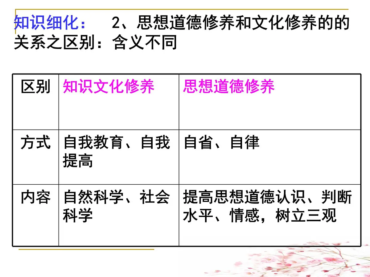 人教版 (新课标)高中政治必修3 4-10-2《思想道德修养与科学文化修养》课件第7页