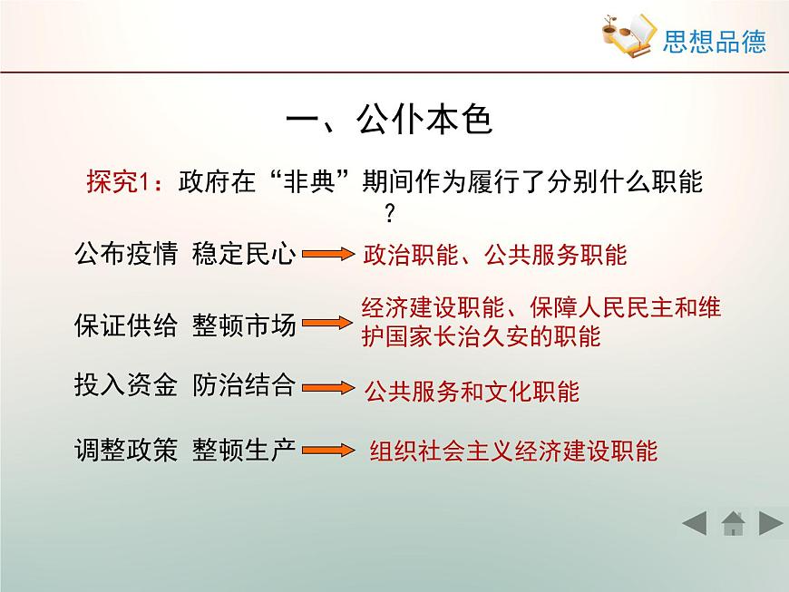 人教版 (新課標(biāo))高中政治 必修2 2-3《政府的職能:管理與服務(wù)》新知探究型課件第3頁