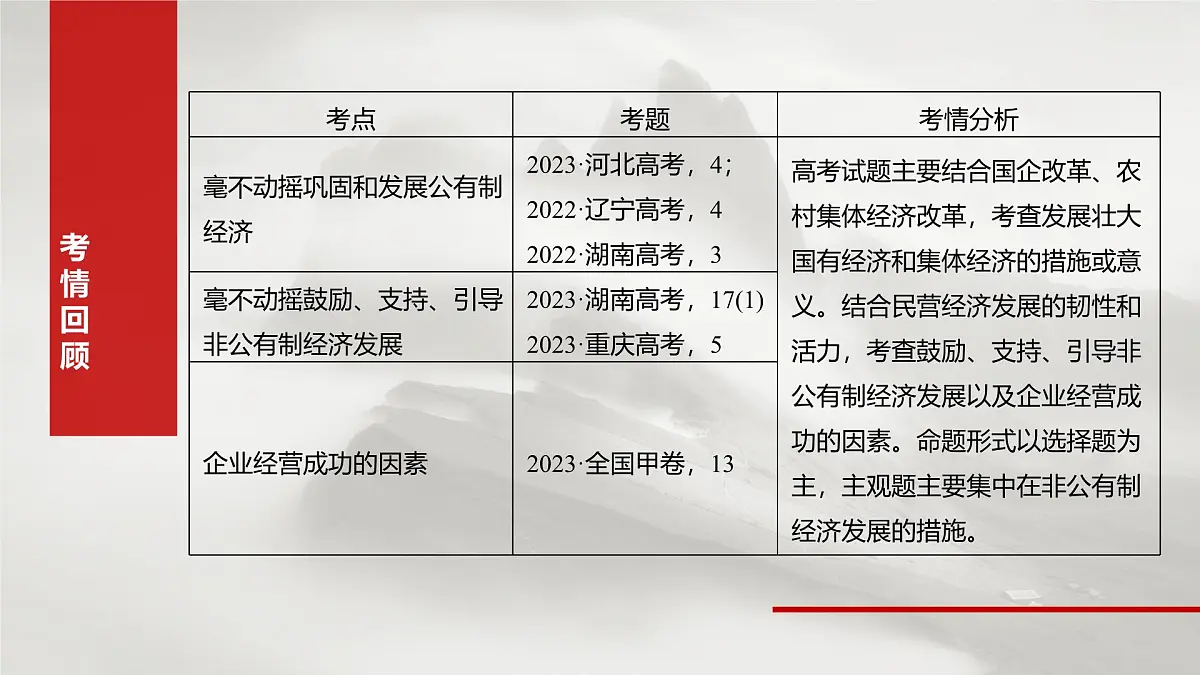 2025届高考政治一轮复习课件:必修2 第五课 课时一 坚持公有制为主体第3页