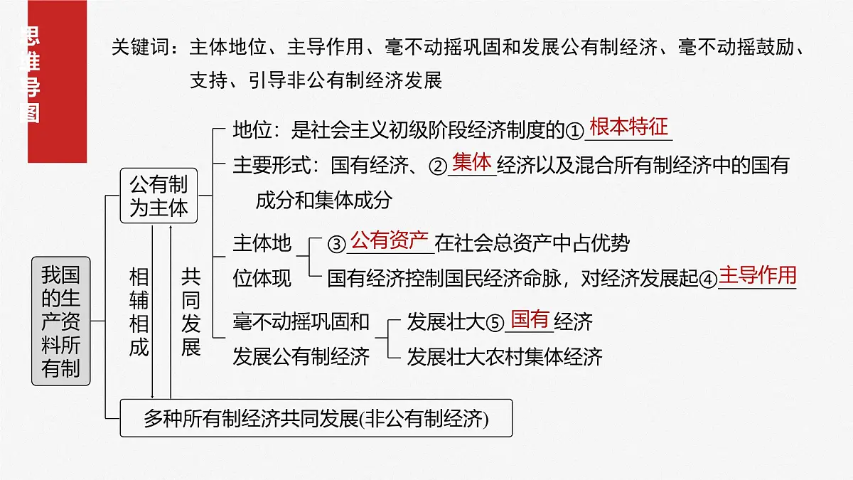 2025届高考政治一轮复习课件:必修2 第五课 课时一 坚持公有制为主体第4页