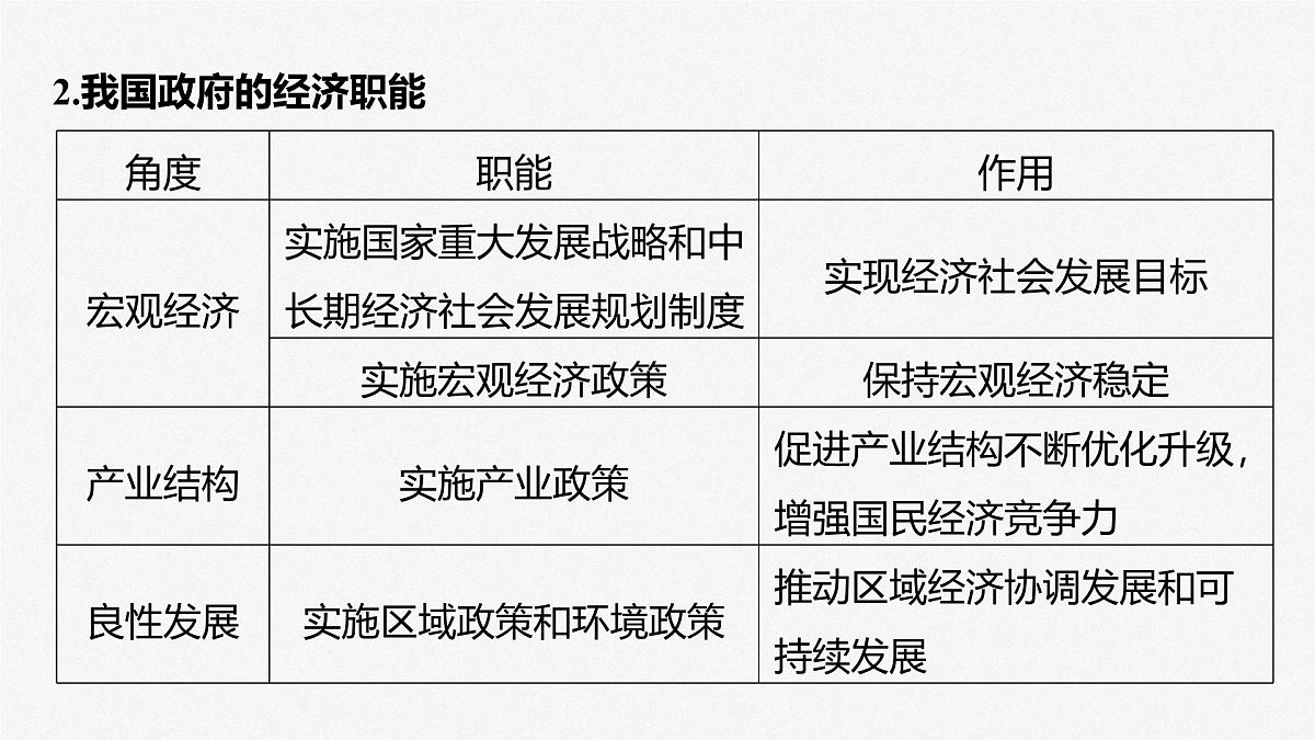 2025届高考政治一轮复习课件:必修2 第六课 课时二 更好发挥政府作用第7页