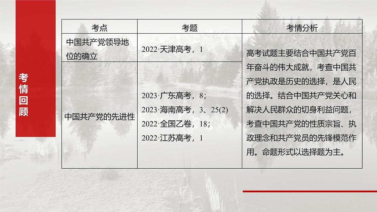 2025届高考政治一轮复习课件:必修3 第九课 中国共产党领导地位的确立及其先进性第3页