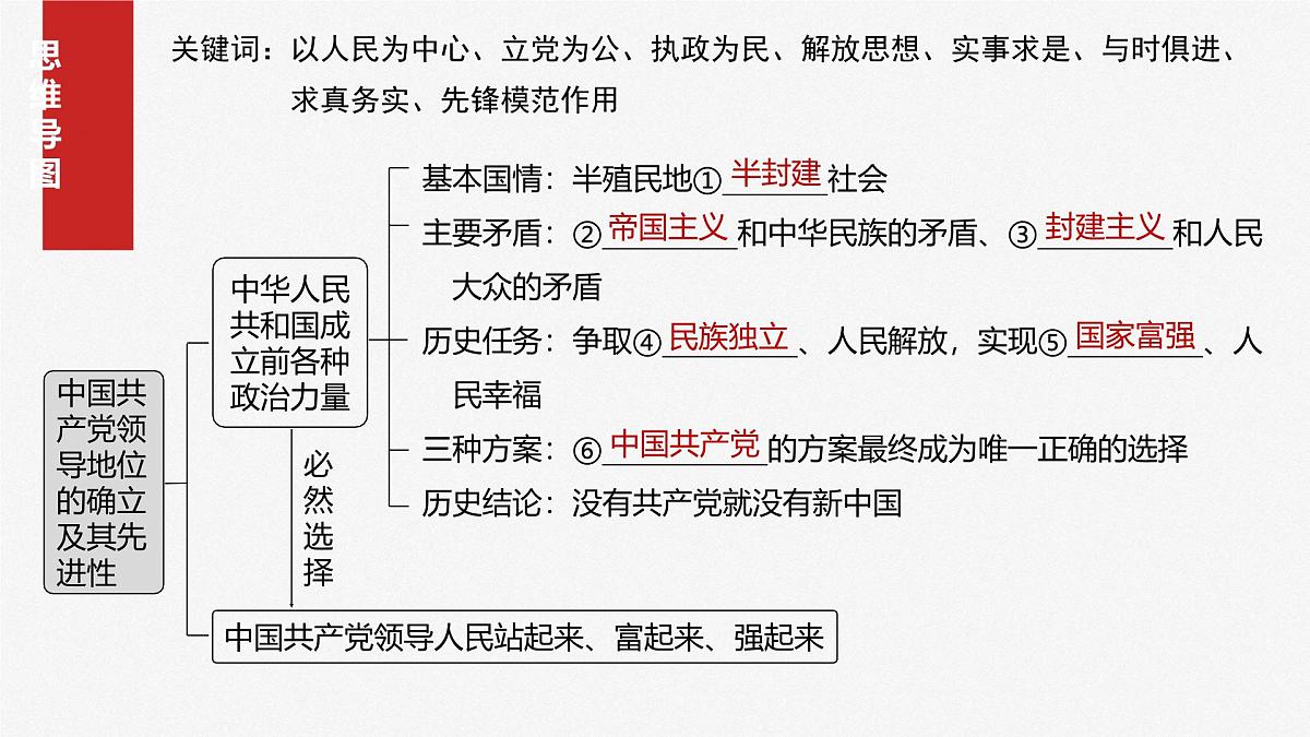 2025届高考政治一轮复习课件:必修3 第九课 中国共产党领导地位的确立及其先进性第4页