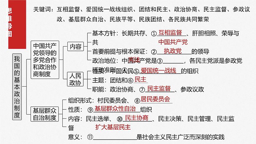 2025屆高考政治一輪復(fù)習(xí)課件：必修3 第十三課　課時(shí)一　我國的政黨制度和基層群眾自治制度第4頁