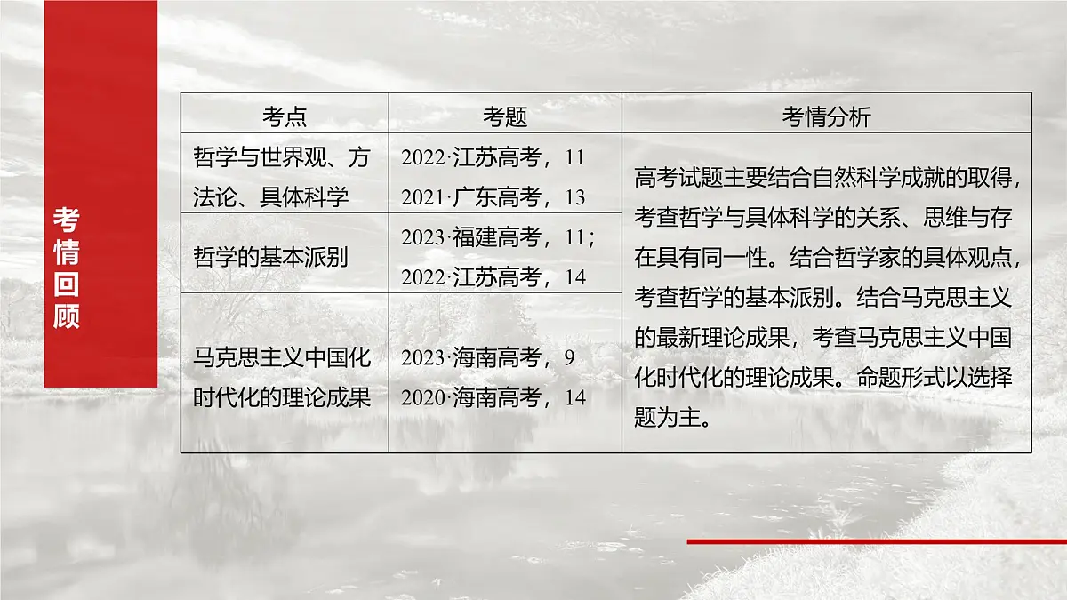 2025届高考政治一轮复习课件:必修4 第十七课 时代精神的精华第3页