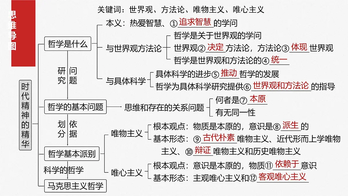 2025届高考政治一轮复习课件:必修4 第十七课 时代精神的精华第4页