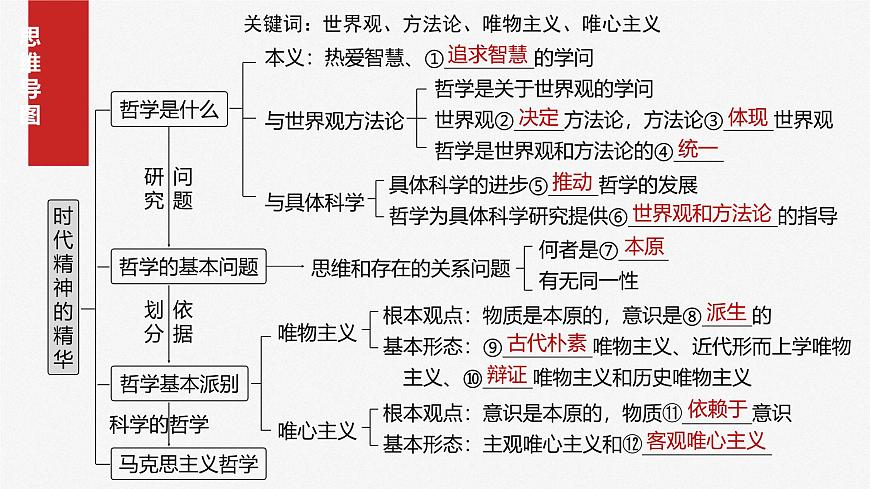 2025屆高考政治一輪復(fù)習(xí)課件:必修4 第十七課 時(shí)代精神的精華第4頁
