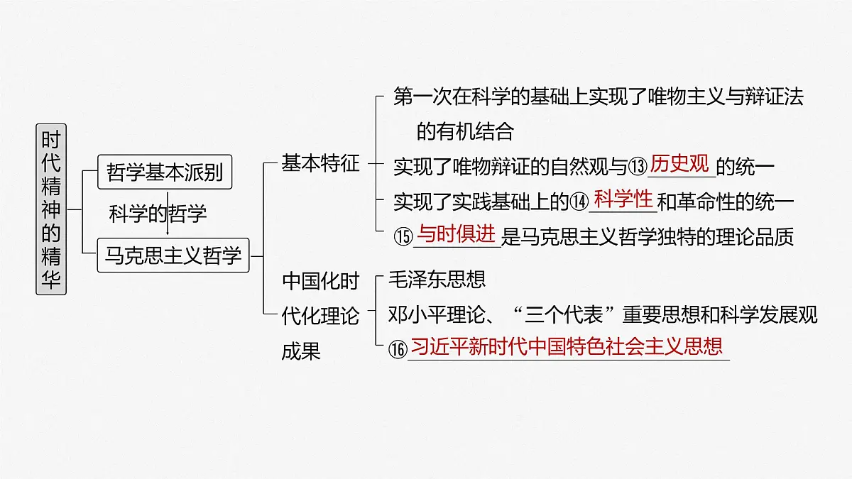 2025届高考政治一轮复习课件:必修4 第十七课 时代精神的精华第5页