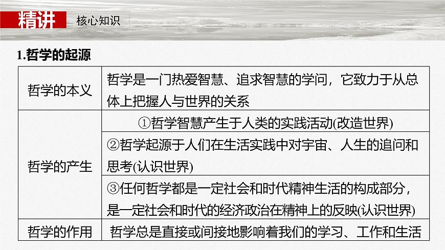 2025屆高考政治一輪復(fù)習(xí)課件：必修４ 第十七課　時(shí)代精神的精華第8頁