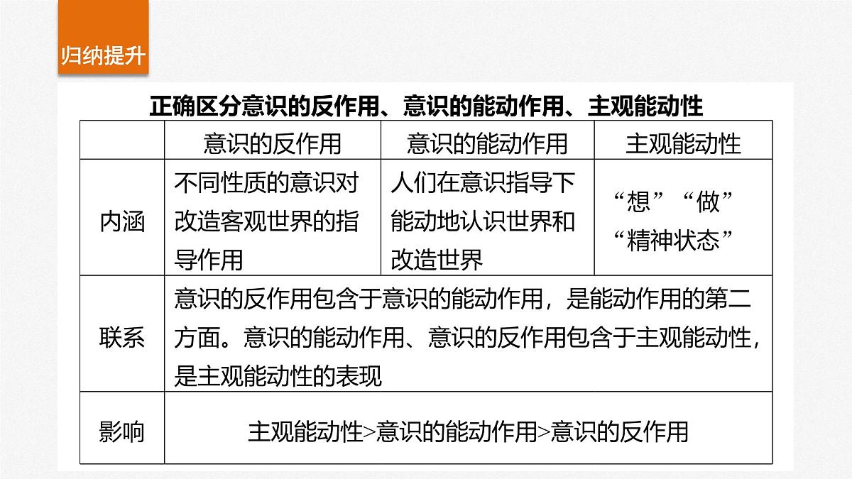 2025届高考政治一轮复习课件:必修4 第十八课 课时二 正确发挥主观能动性与一切从实际出发第8页
