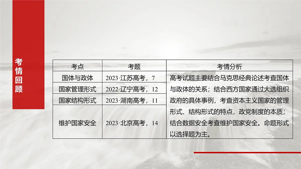 2025届高考政治一轮复习课件:选择性必修1 第二十六课 课时一 国体与政体第3页