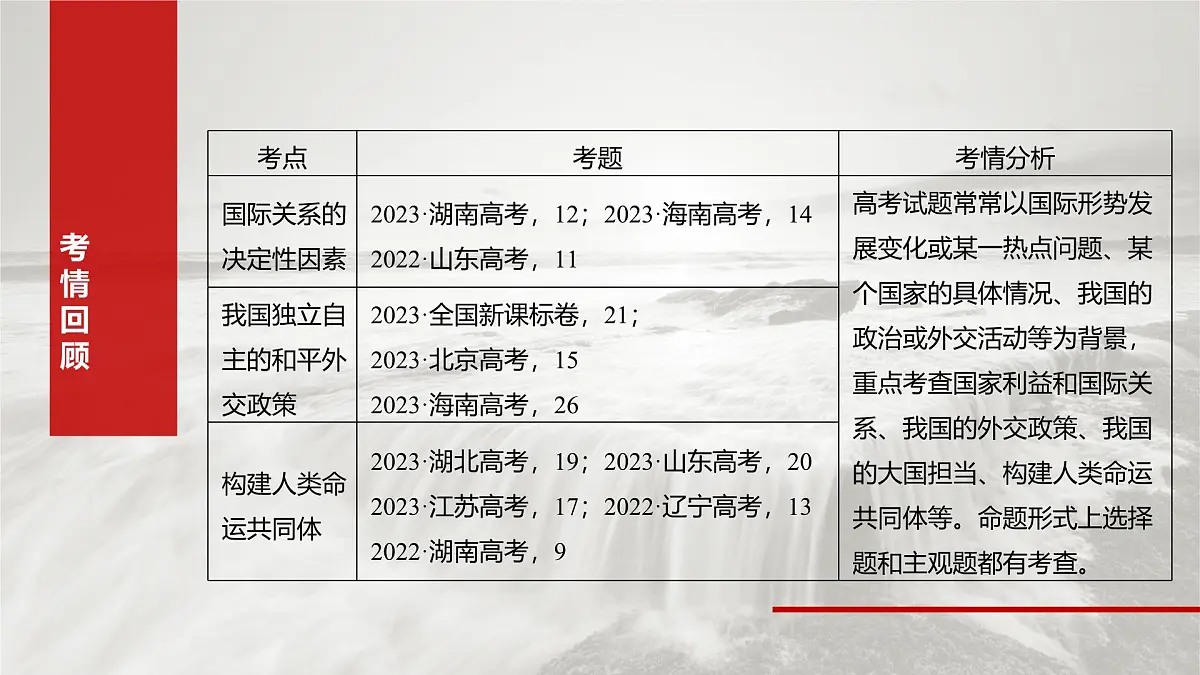 2025届高考政治一轮复习课件:选择性必修1 第二十七课 课时一 国际关系与国际形势第3页