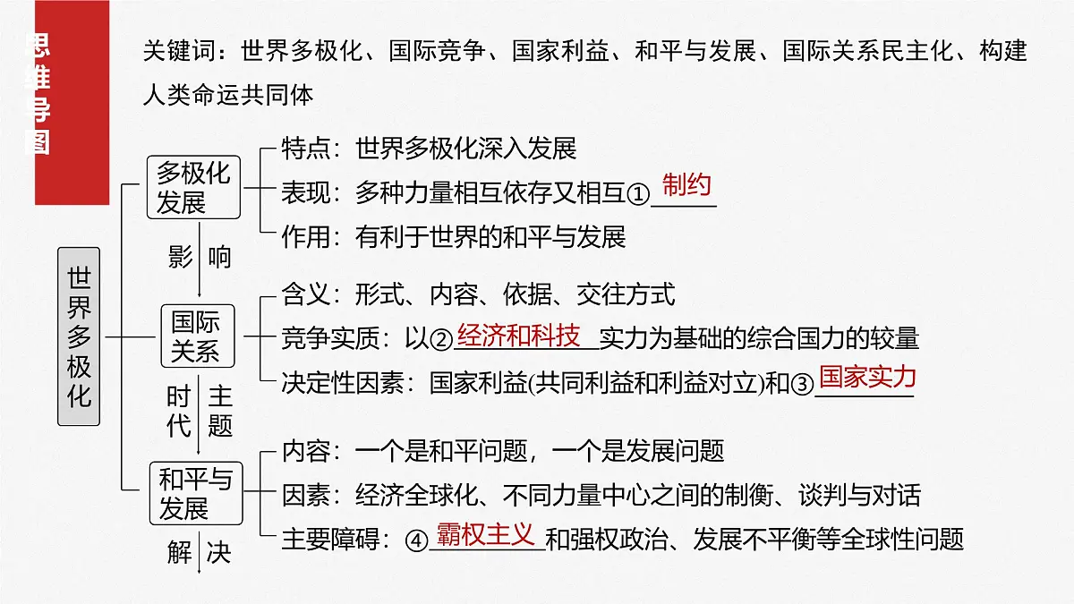2025届高考政治一轮复习课件:选择性必修1 第二十七课 课时一 国际关系与国际形势第4页