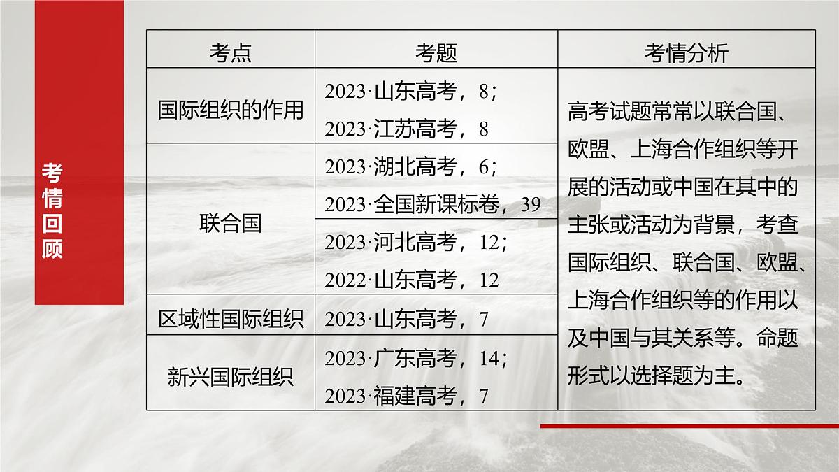 2025届高考政治一轮复习课件:选择性必修1 第二十九课 课时一 国际组织与联合国第3页