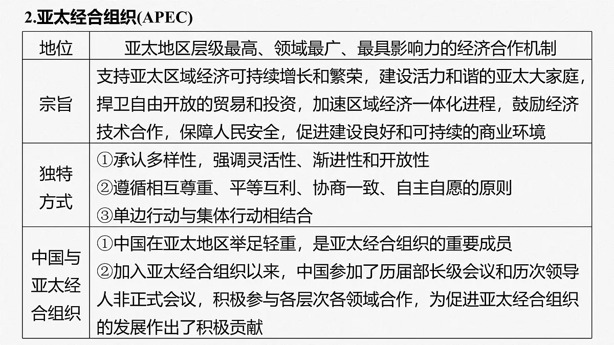 2025届高考政治一轮复习课件:选择性必修1 第二十九课 课时二 区域性国际组织和新兴国际组织第6页
