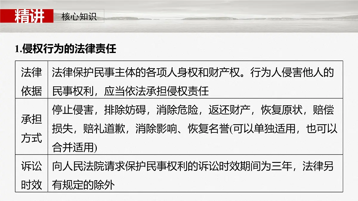2025届高考政治一轮复习课件:选择性必修2 第三十课 课时四 侵权责任与权利界限第5页