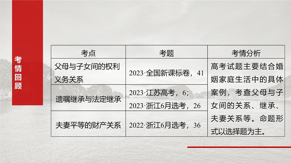 2025届高考政治一轮复习课件:选择性必修2 第三十一课 课时1 在和睦家庭中成长第3页