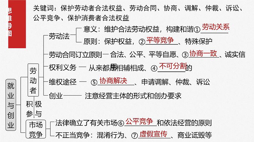 2025屆高考政治一輪復(fù)習(xí)課件：選擇性必修2 第三十二課　課時1　做個明白的勞動者第4頁