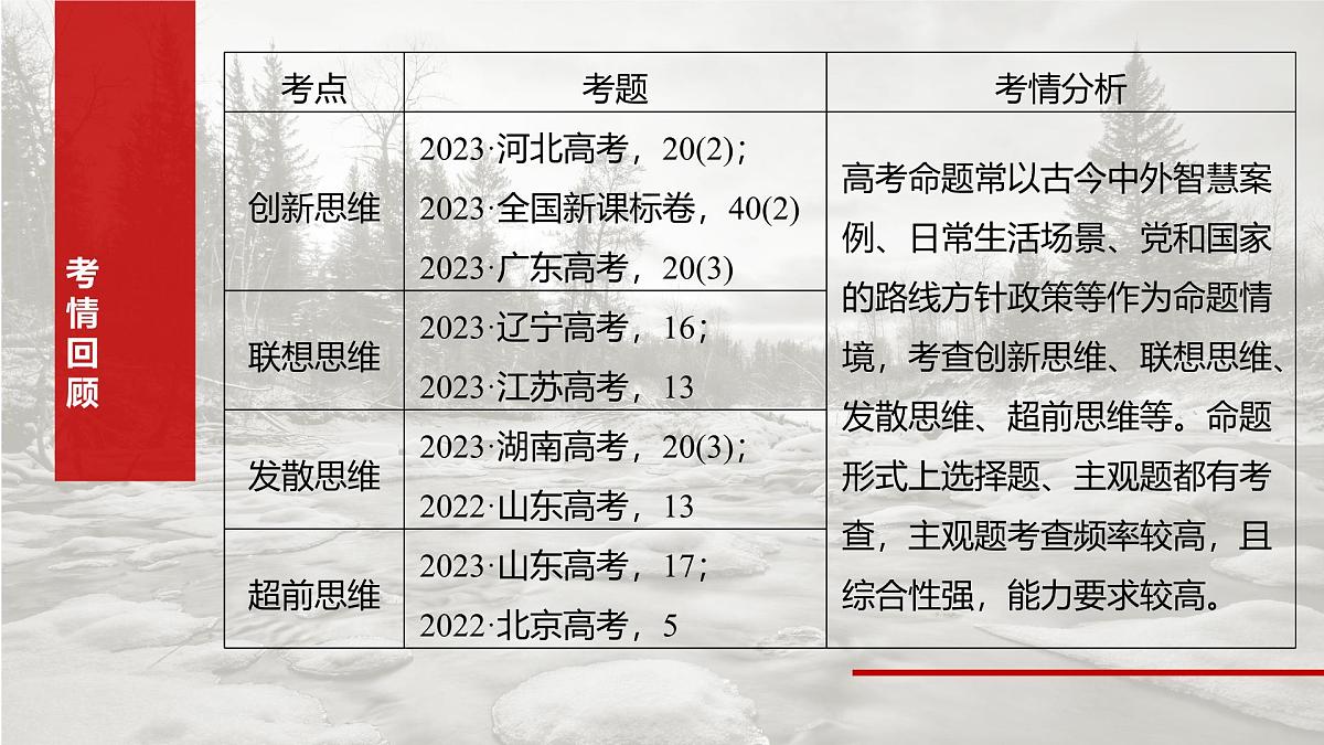 2025届高考政治一轮复习课件:选择性必修3 第三十七课 课时1 善于联想与多路探索第3页