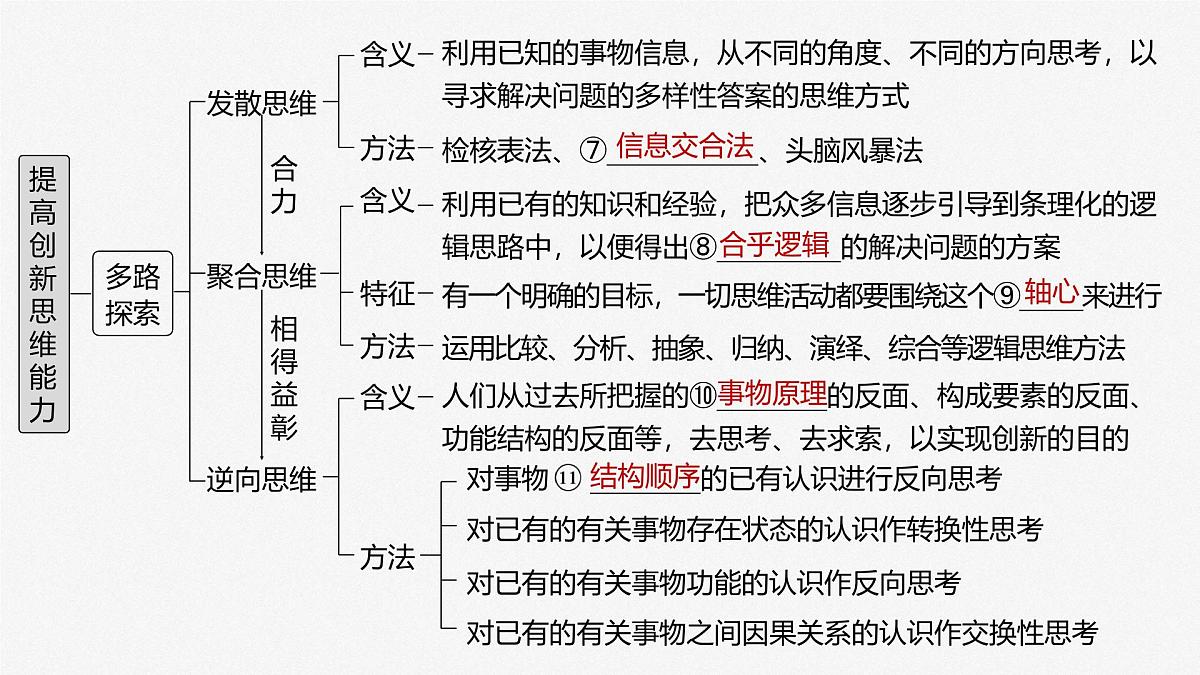 2025届高考政治一轮复习课件:选择性必修3 第三十七课 课时1 善于联想与多路探索第5页