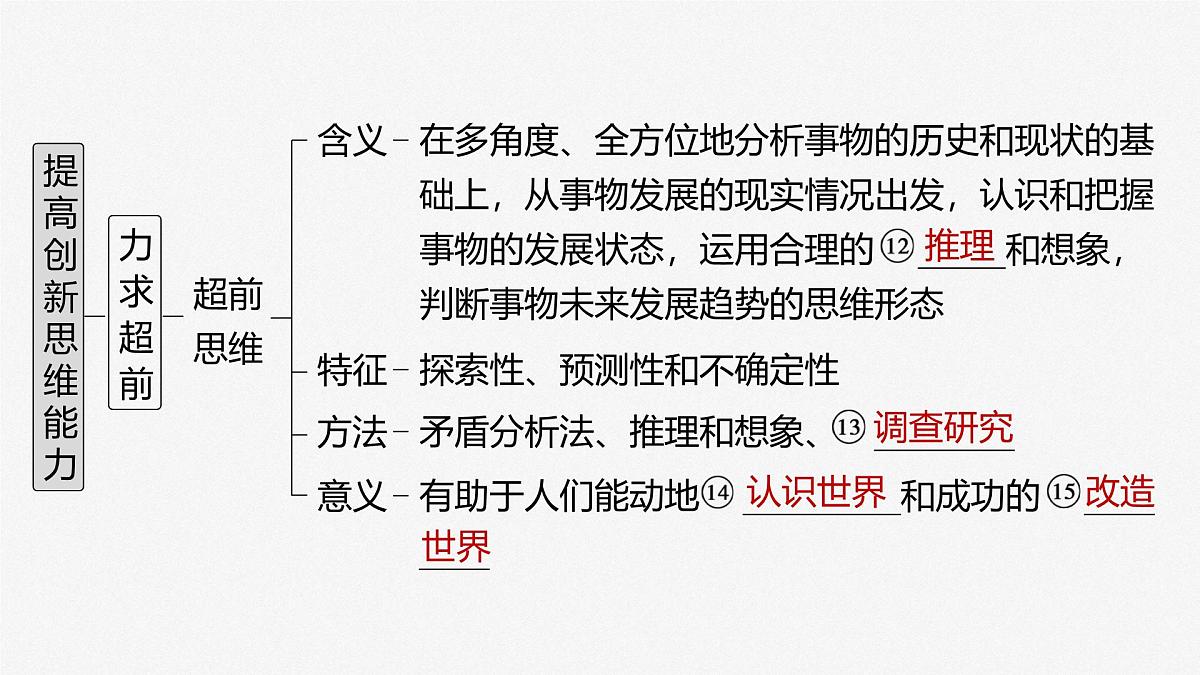 2025届高考政治一轮复习课件:选择性必修3 第三十七课 课时1 善于联想与多路探索第6页