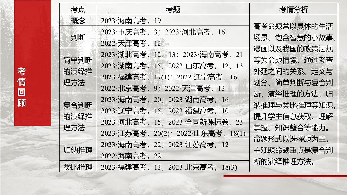 2025届高考政治一轮复习课件:选择性必修3 第三十五课 课时1 准确把握概念第3页