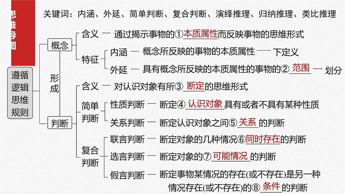 2025届高考政治一轮复习课件:选择性必修3 第三十五课 课时1 准确把握概念第4页