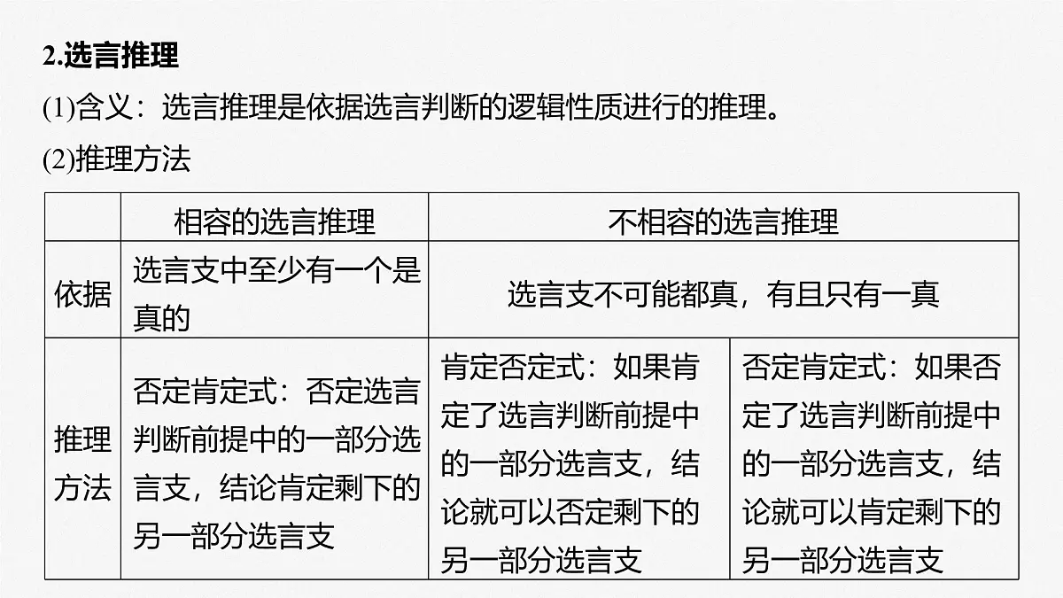 2025届高考政治一轮复习课件:选择性必修3 第三十五课 课时4 复合判断的演绎推理第7页