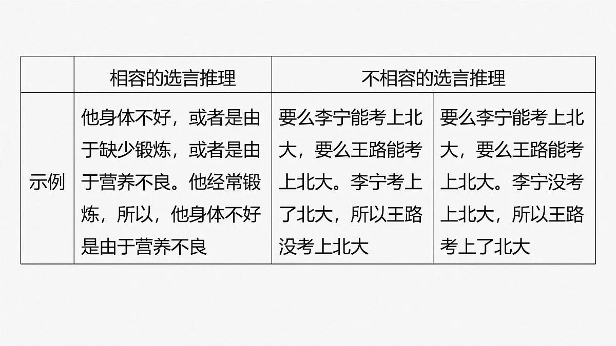 2025届高考政治一轮复习课件:选择性必修3 第三十五课 课时4 复合判断的演绎推理第8页