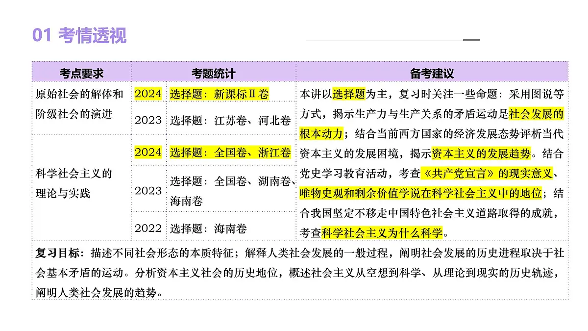 2025年高考政治一轮复习讲练测课件必修1第01课 社会主义从空想到科学、从理论到实践的发展-第5页